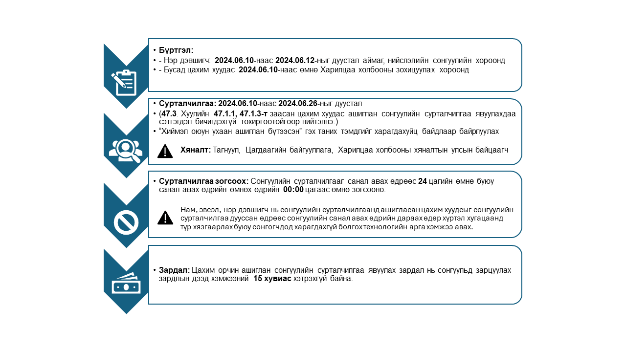 Сонгууль 2024