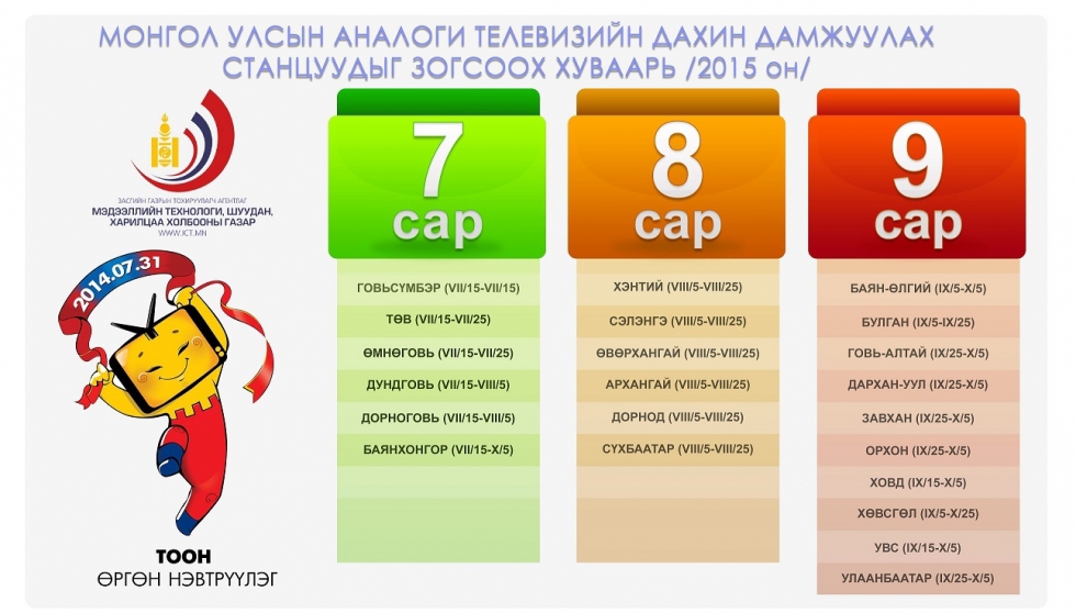 Монгол орон даяар Телевизийн өргөн нэвтрүүлгийн аналоги системийг унтраах хугацааны хуваарь батлагдлаа